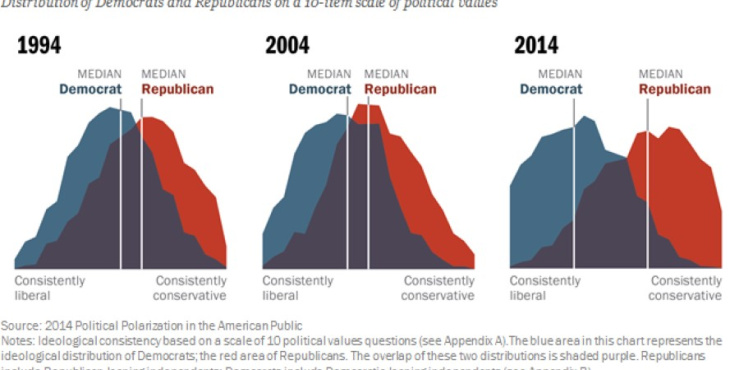 polarisation