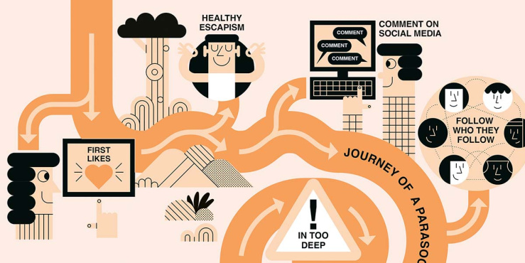 Illustration of the parasocial journey.