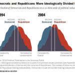 polarisation