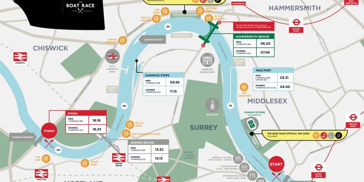 Map of the boat race championship course