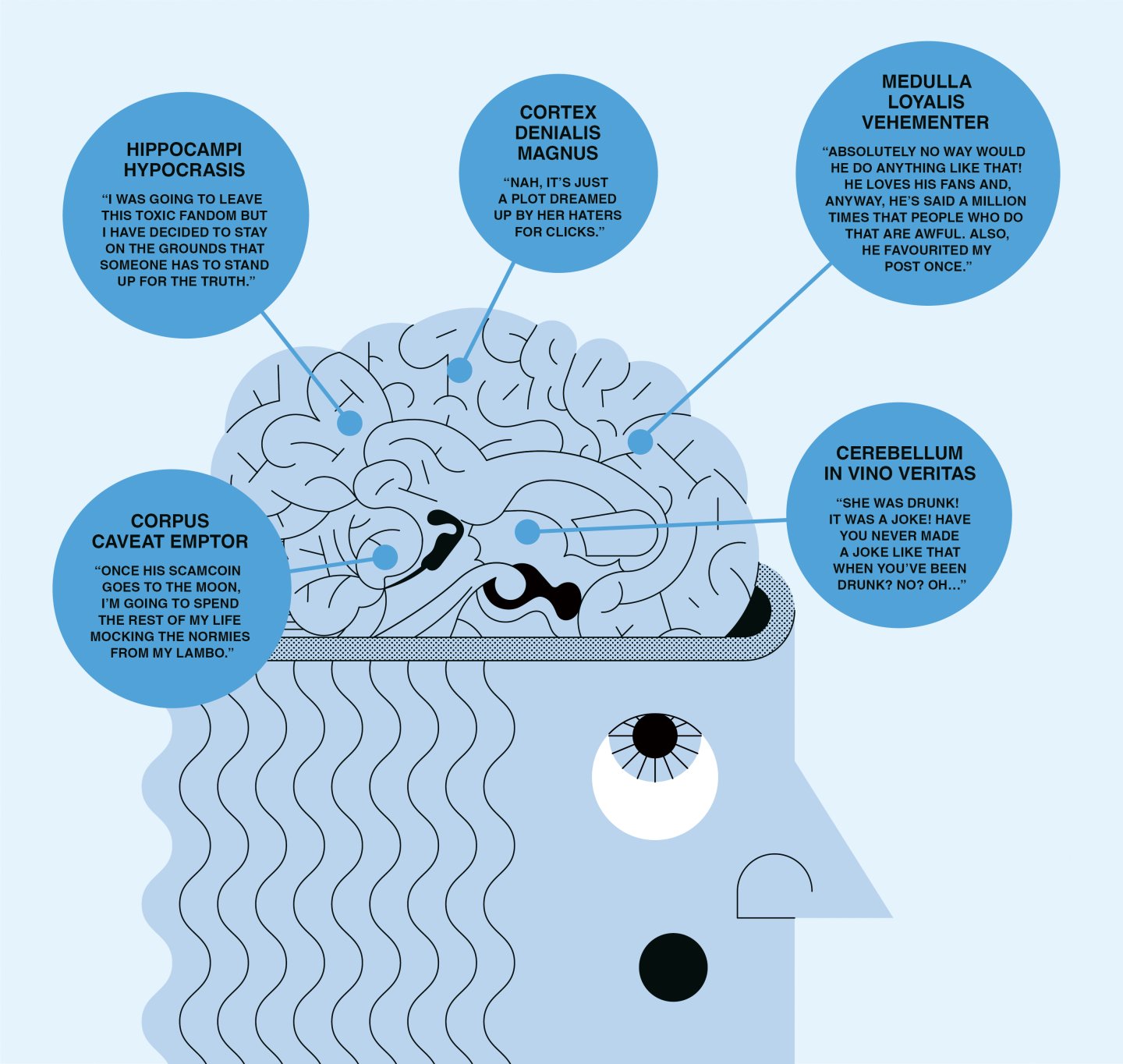 Illustration of the parasocial brain.